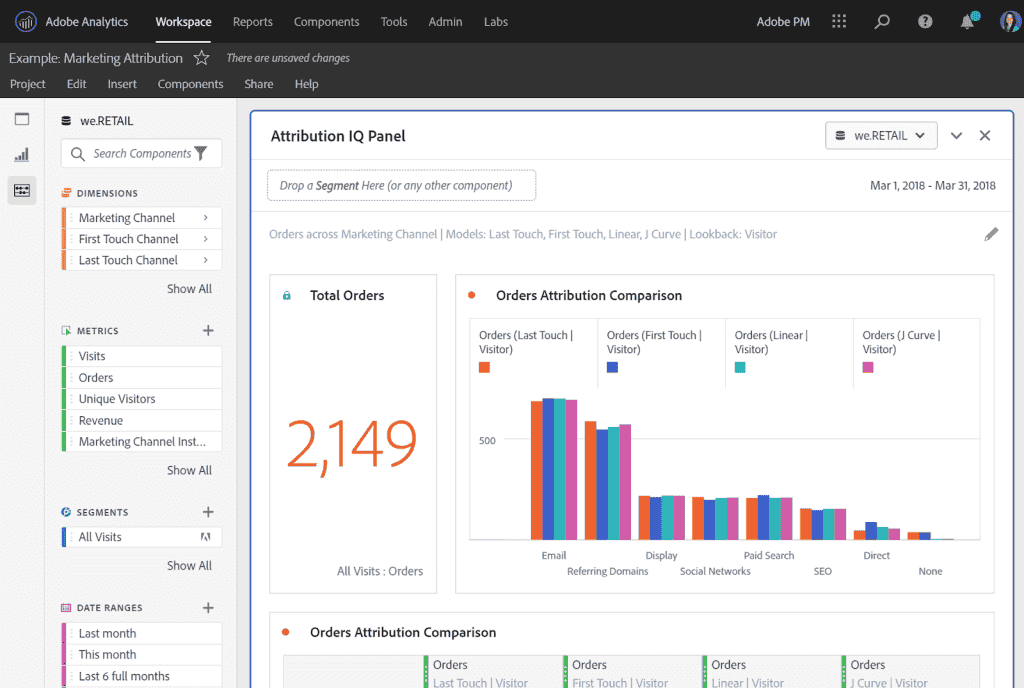 Marketing channels report in Adobe Analytics 