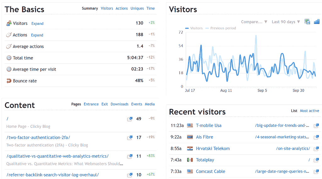 Dashboard of Clicky providing real-time insights