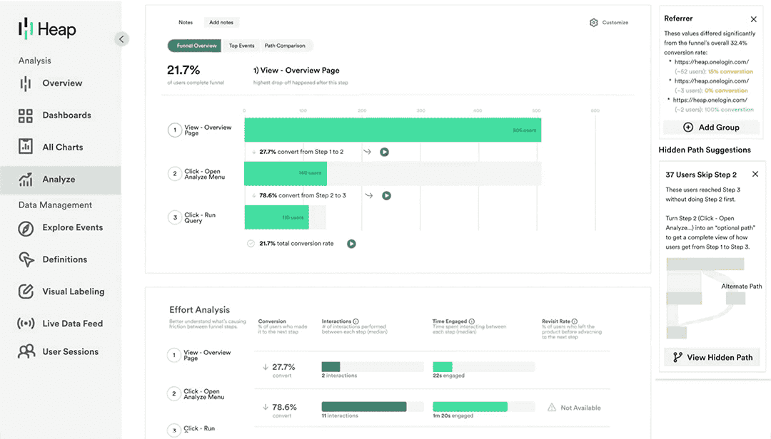 Funnel overview in a Google Analytics alternative named Heap