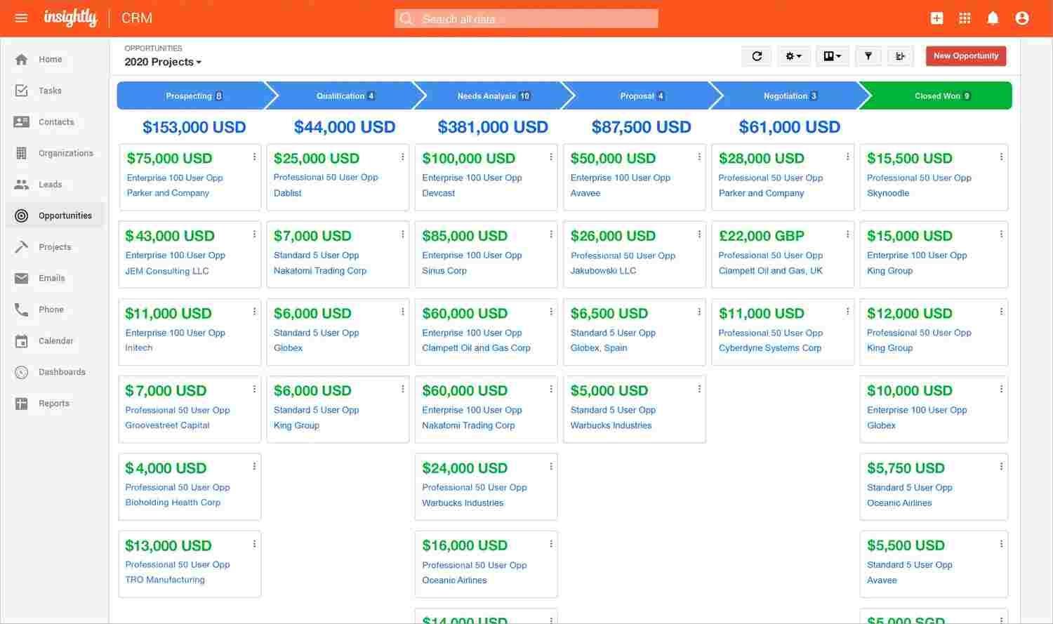 Project dashboard of Insightly CRM