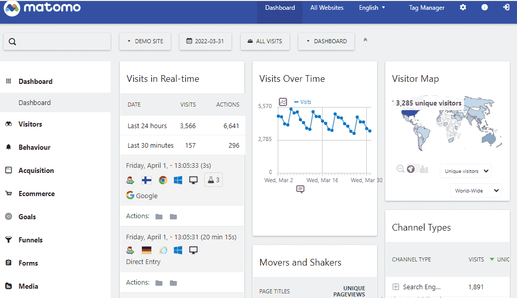 Matomo Analytics dashboard alternative to Google Analytics