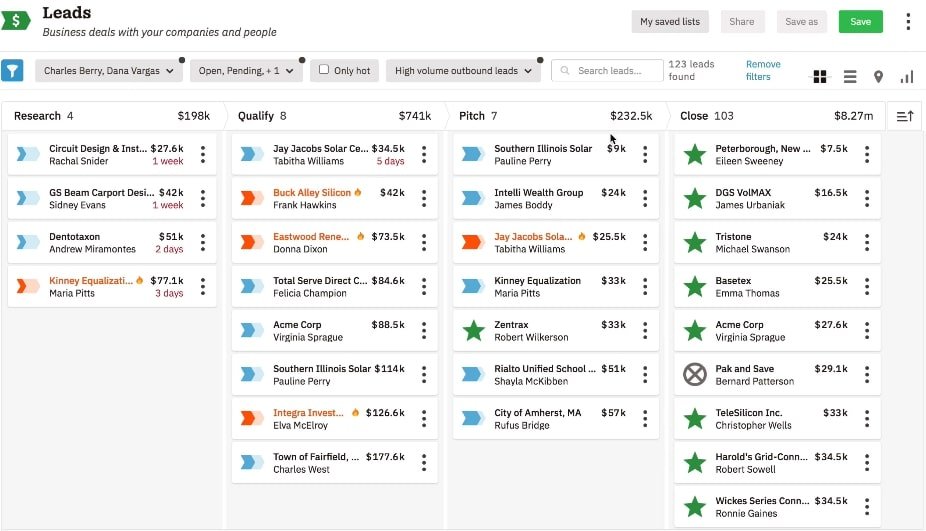 Lead pipeline in Salesforce competitor Nutshell