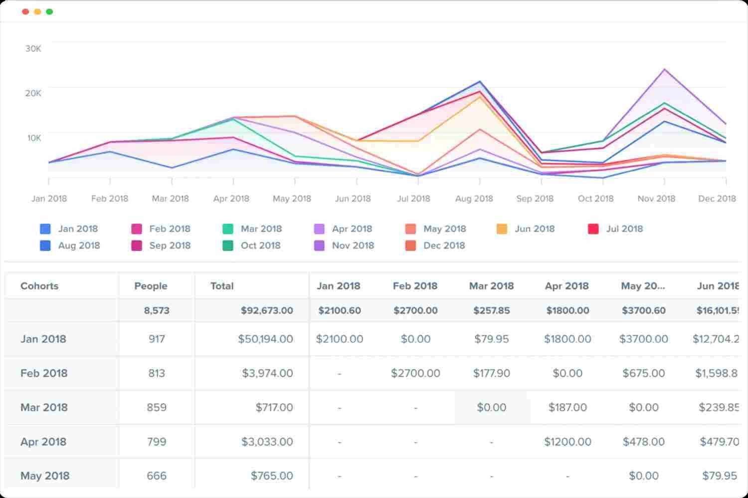 Cohort report in Woopra Analytics which is an Google Analytics competitor 