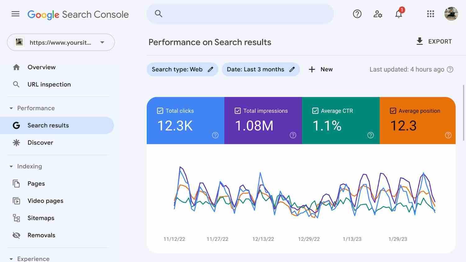 GSC affiliate website performance report.