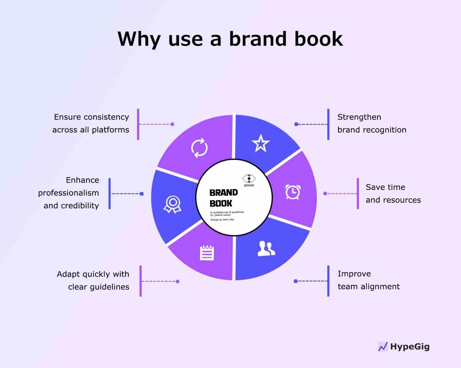 Benefits of brand book.