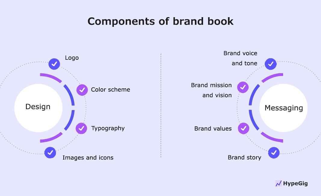 Components of brand book.