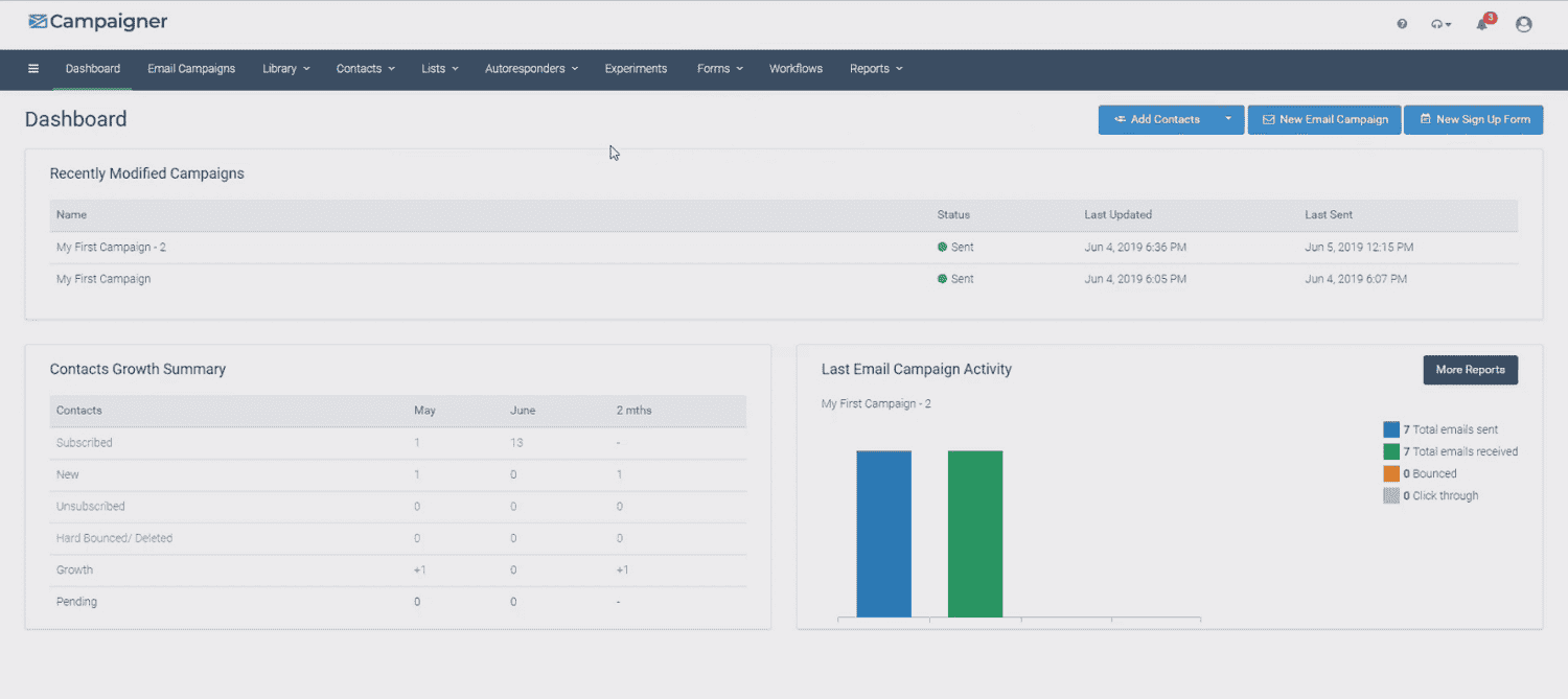 Dashboard of Campaigner which is an ActiveCampaign competitor