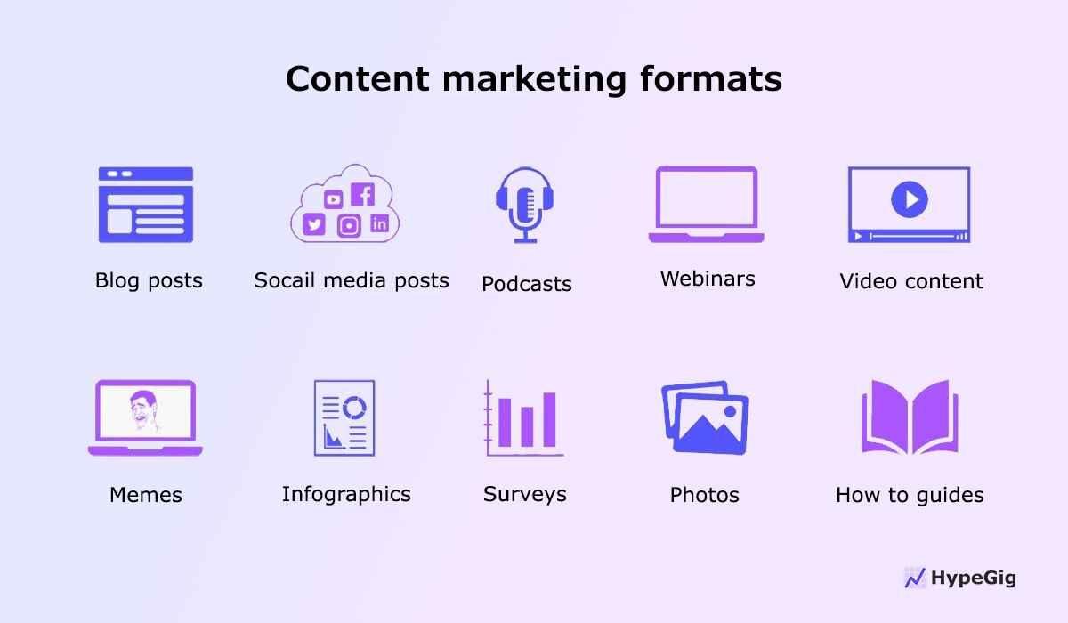 Content marketing format examples.