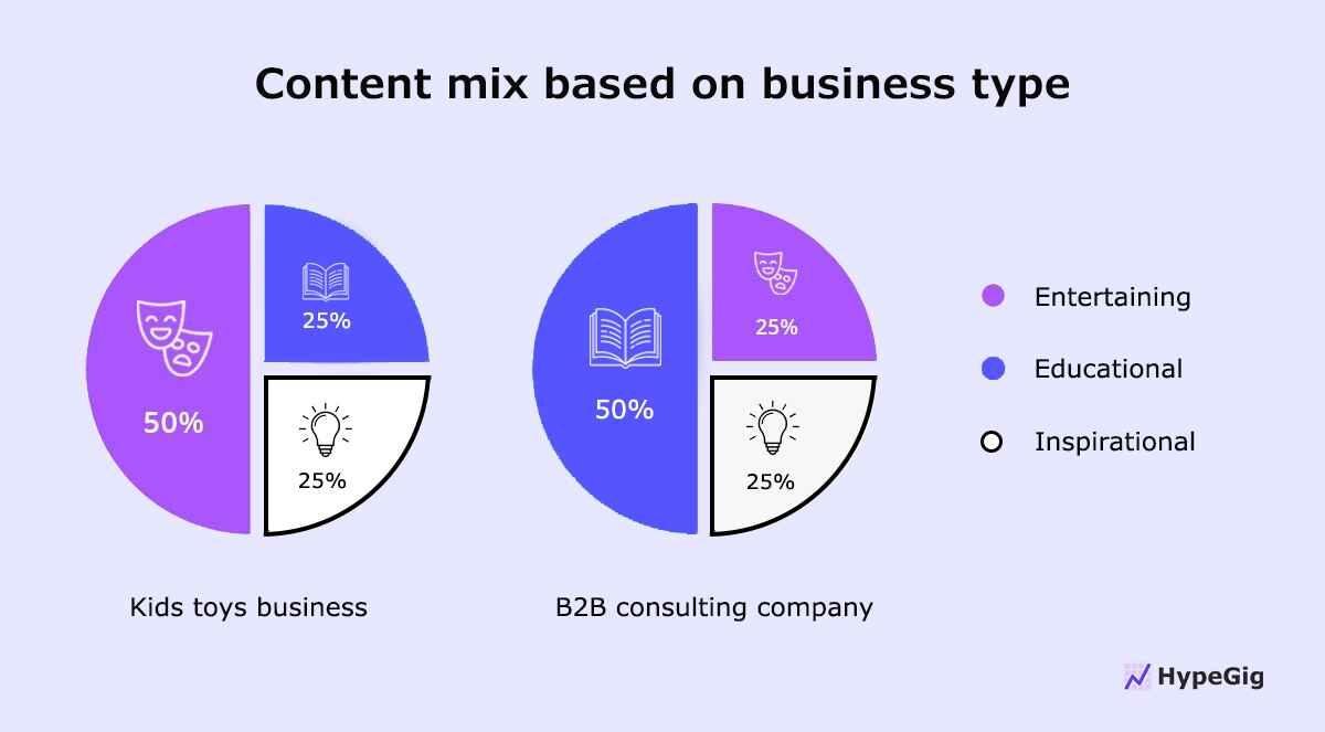 Comparison of contextual topics.