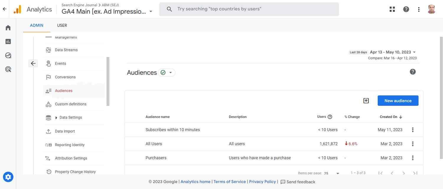 Audience insights in Google Analytics review