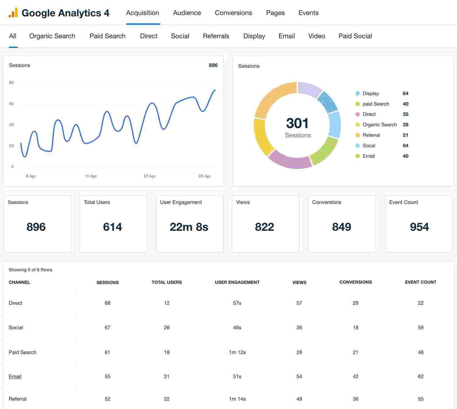 Dashboard of Google Analytics.