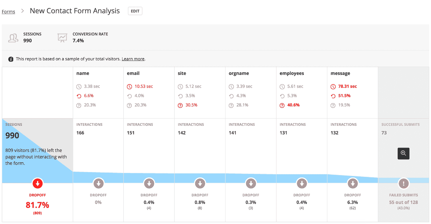 Hotjar new contact form analysis feature.