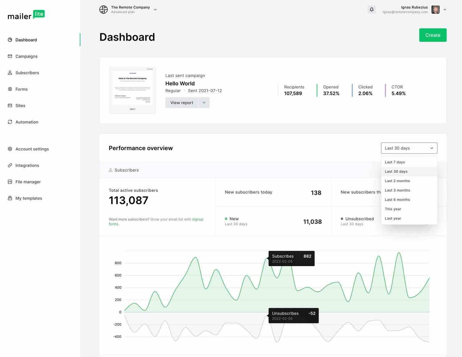 Dashboard of MailerLite which is one of the ActiveCampaign alternatives