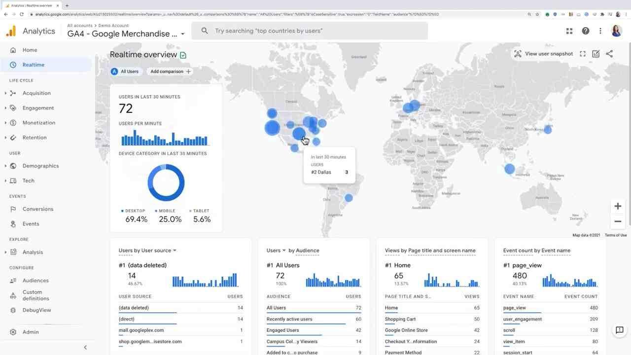 Real-time reporting overview in Google Analytics.