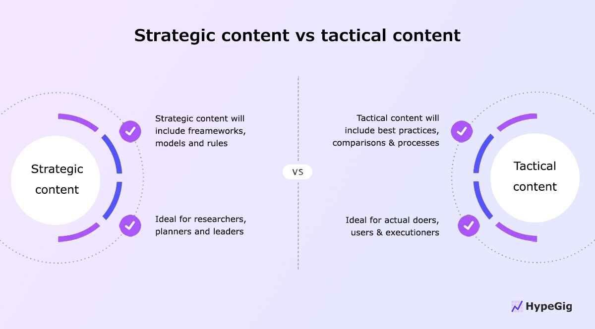 Difference between strategic and tactical content.