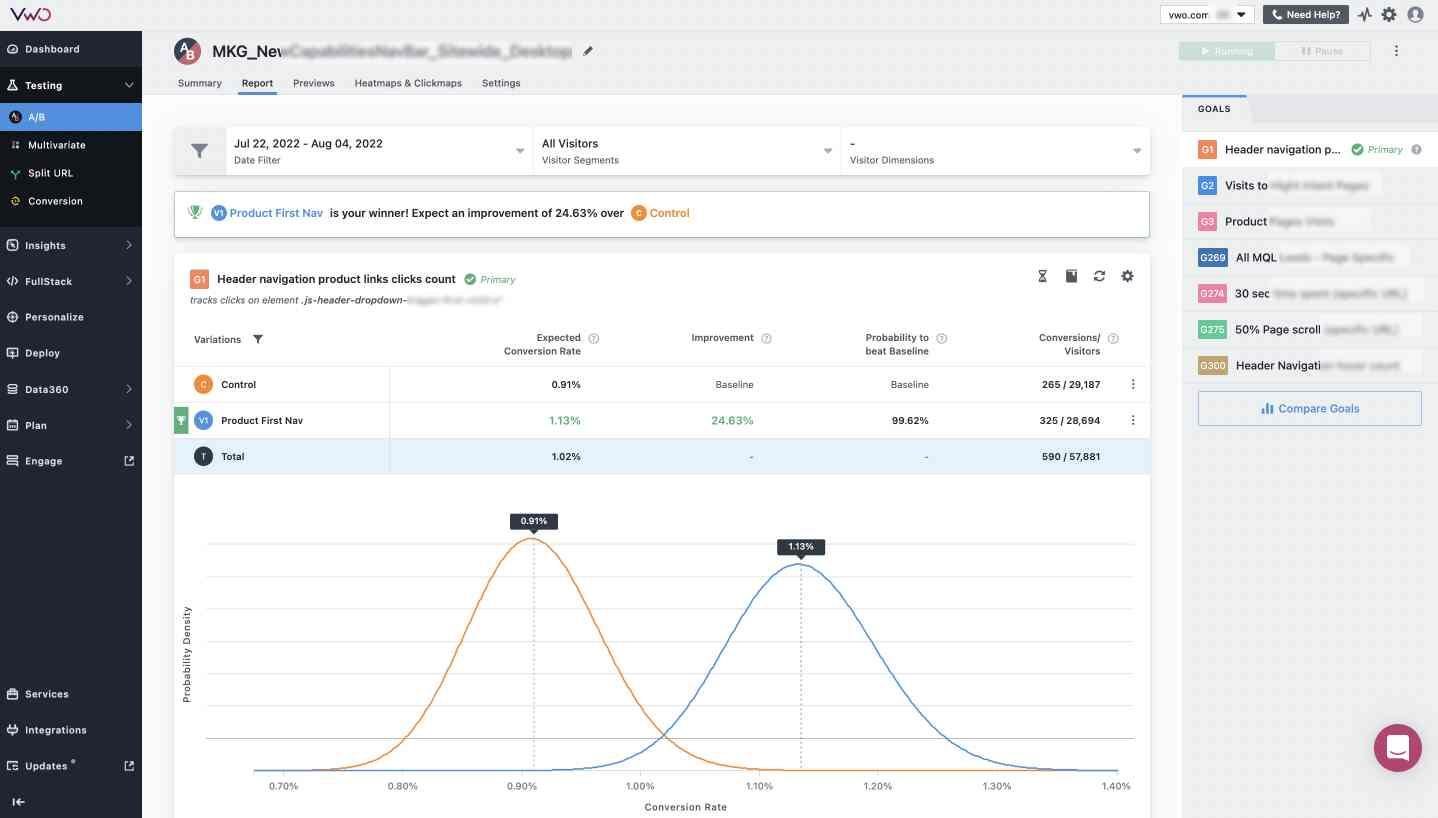 A/B testing feature in VWO