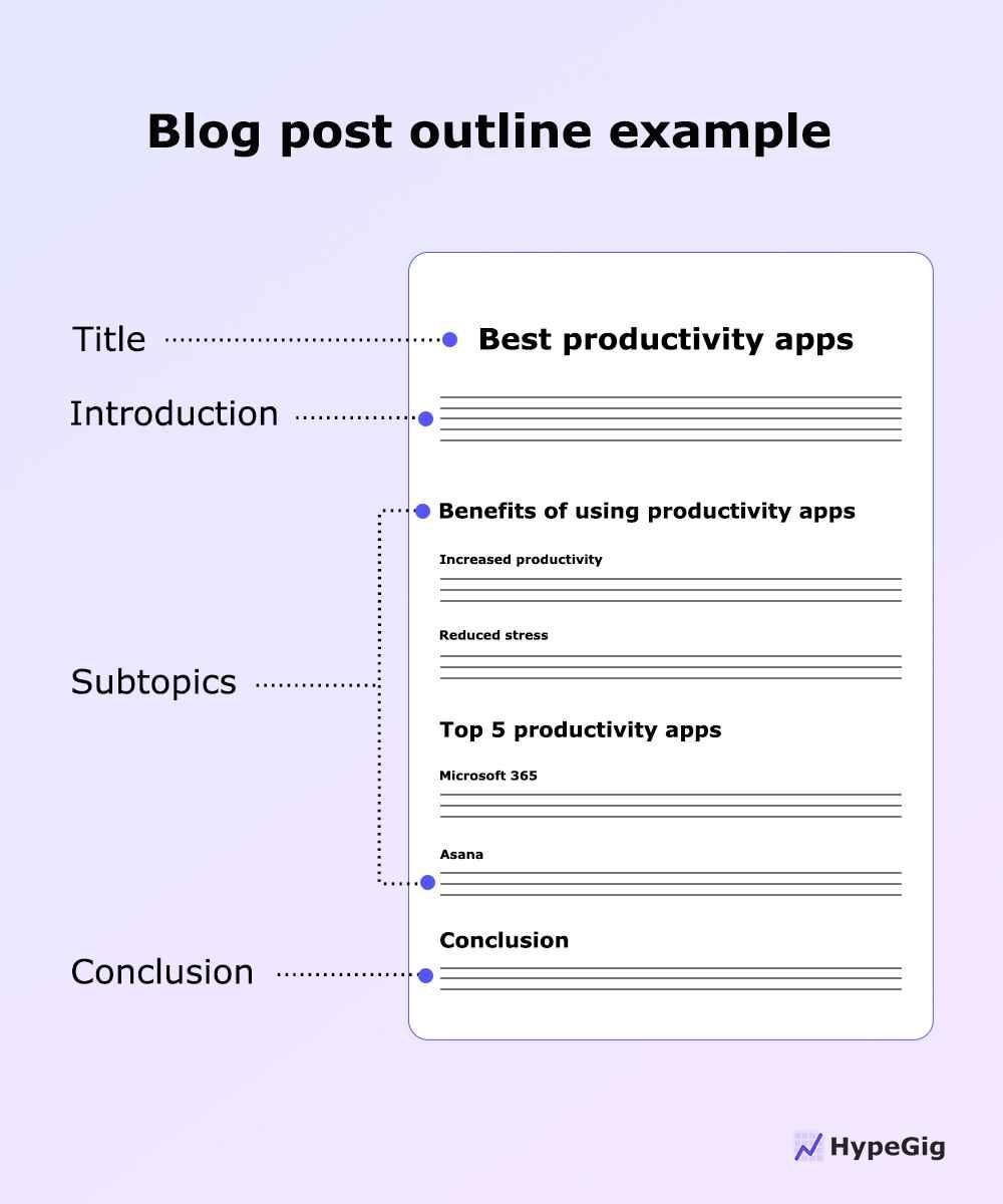 Blog post outline example