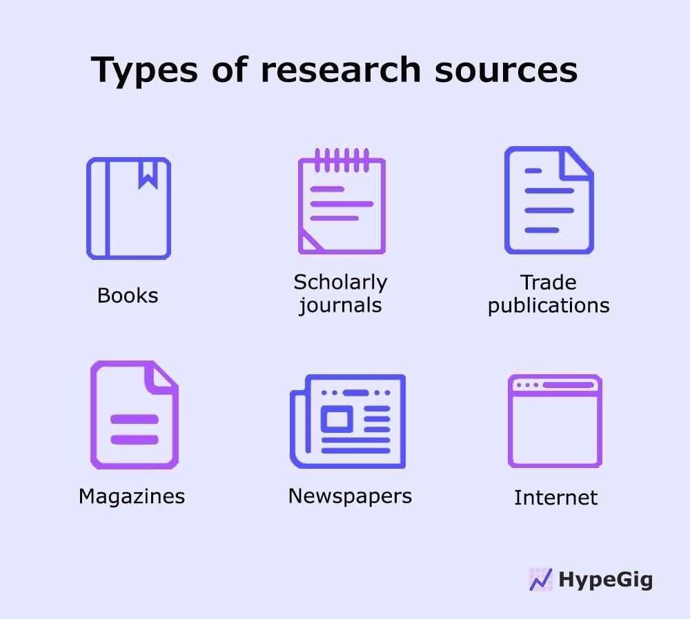 Types of subject research sources