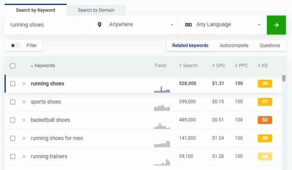 keyword-research-tool-seo Related keywords by keyword research tool to optimize title writing
