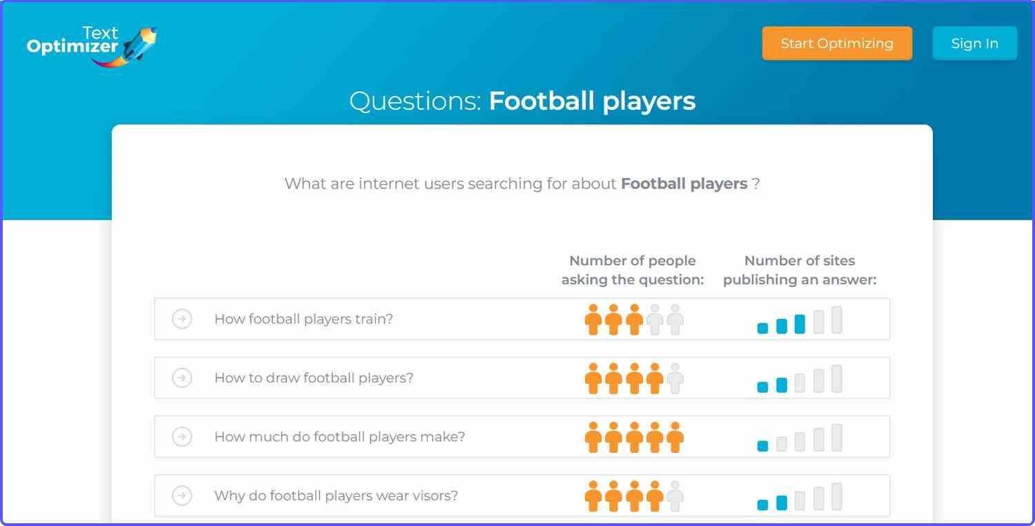question-headline-text-optimizer Text Optimizer tool showing questions related to keyword for headlines writing