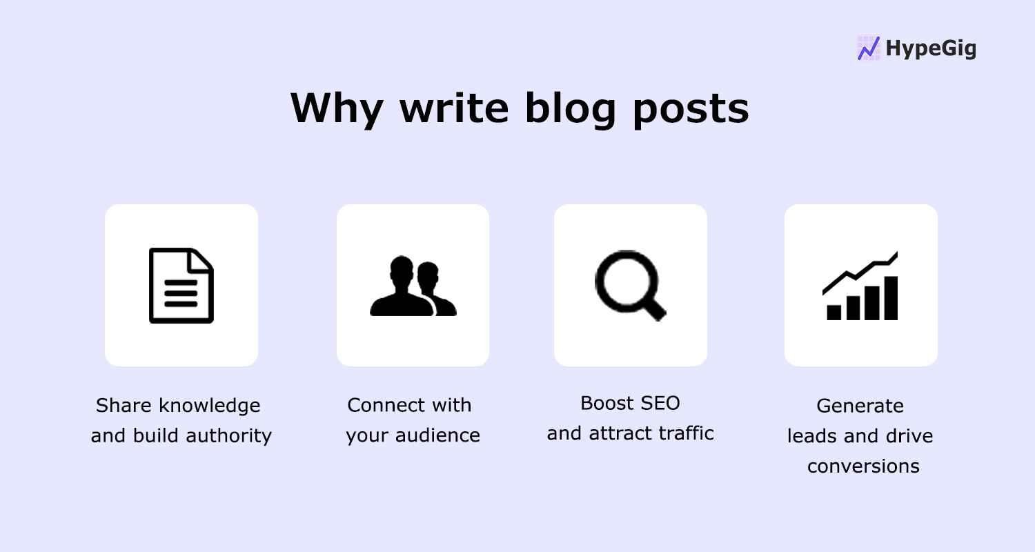 Reasons for writing blog posts