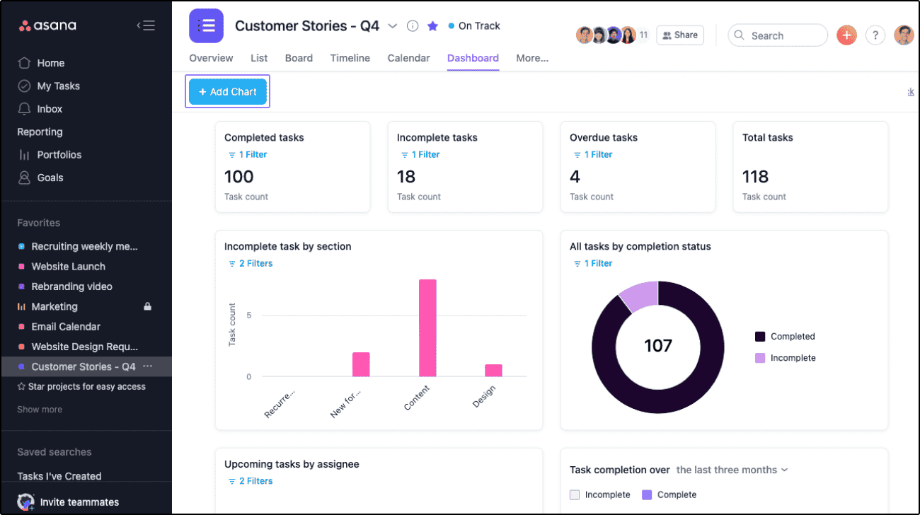 Asana-monday-alt Project dashboard in Asana in Monday alternatives