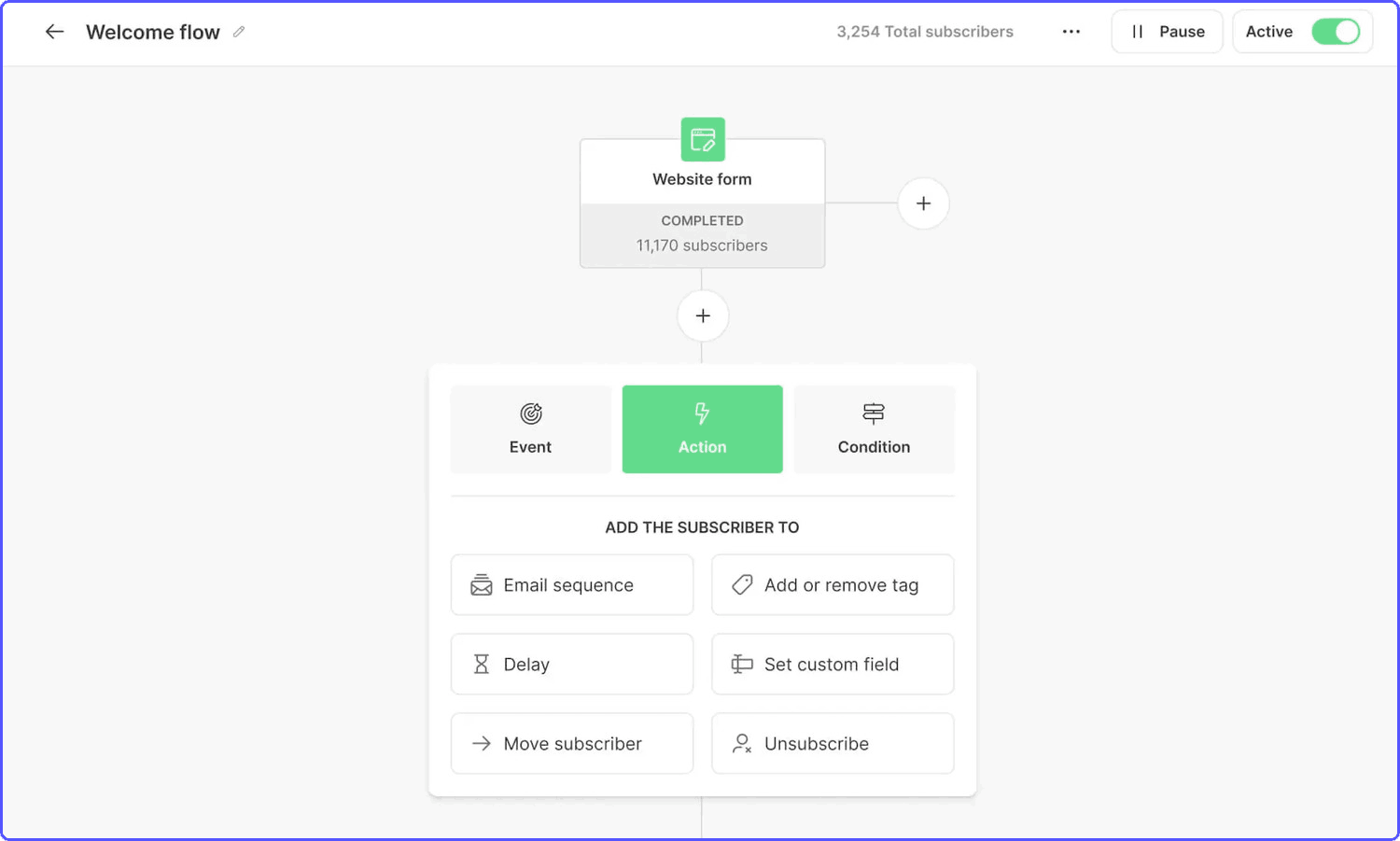 conertkit-visual-email-automation Visual automation tool in ConvertKit