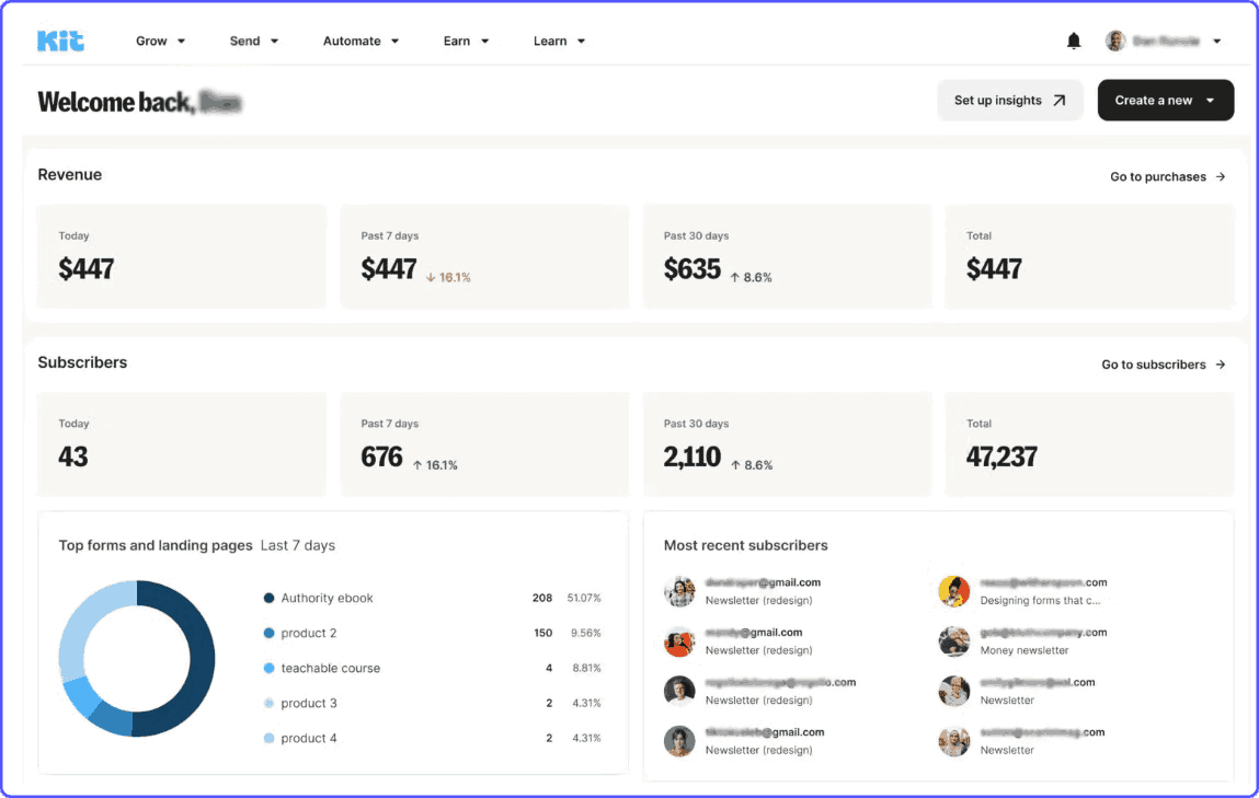 convertkit-review-interface Dashboard of Kit, formerly called ConvertKit