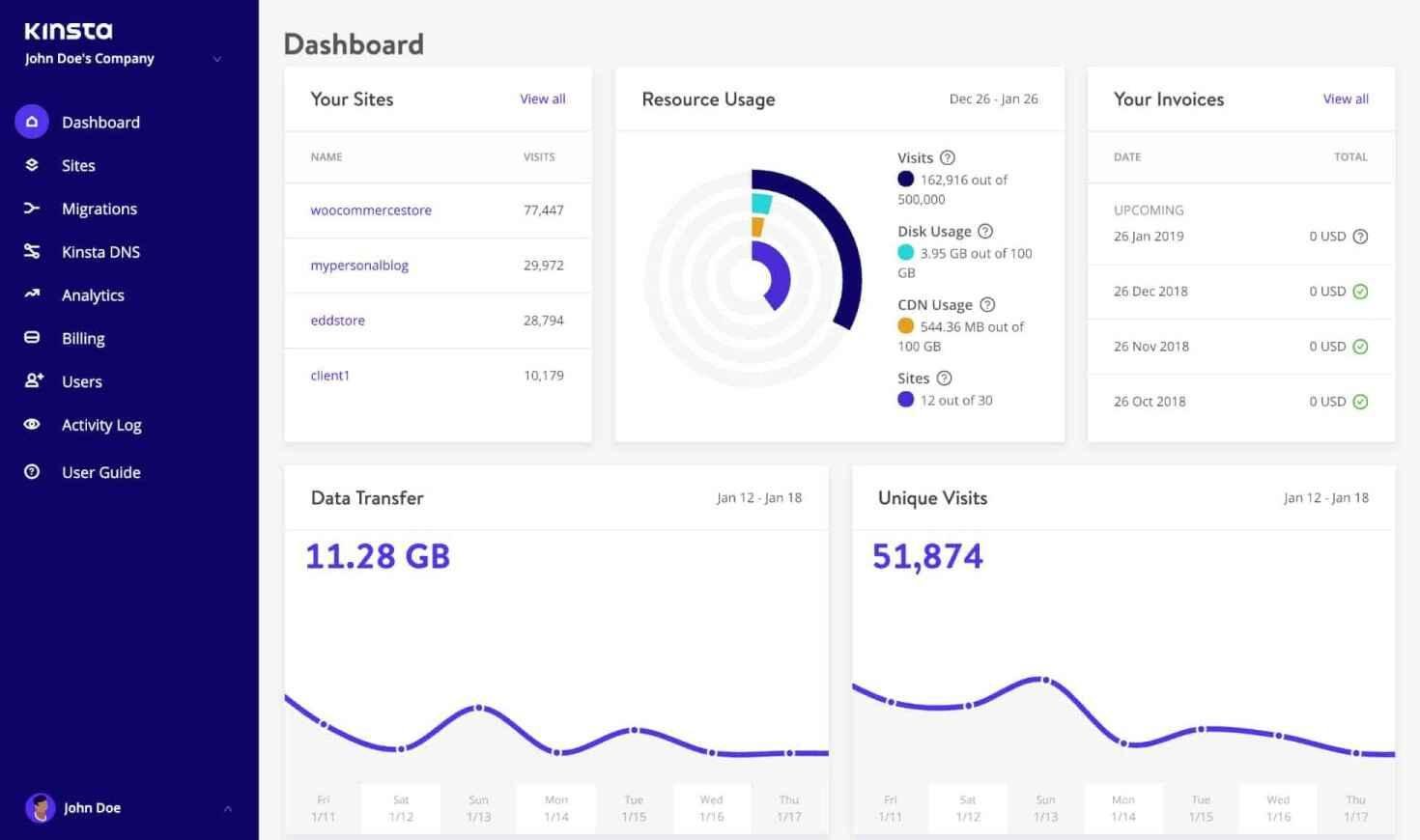 kinsta-backend-dashboard Backend dashboard of Kinsta, a Bluehost rival