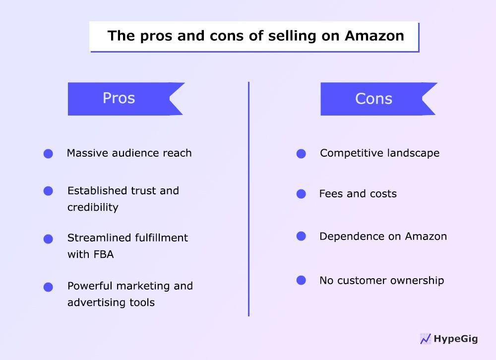 amazon-selling-pros-cons The pros and cons of selling on Amazon
