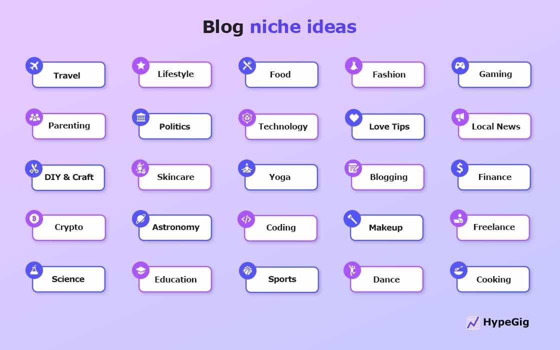 Blog-niche-ideas Different niche ideas to pick for a personal blog.