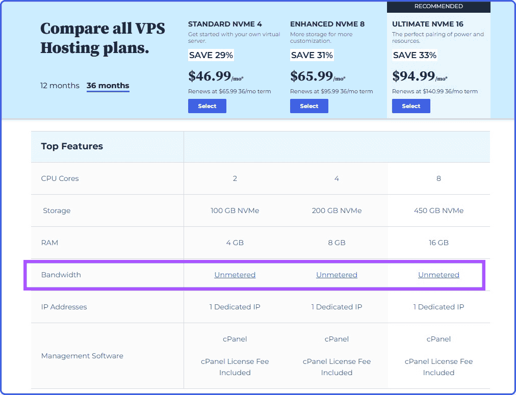 bluehost-unlimited-bandwidth Unmetered bandwidth in Bluehost VPS hosting plans