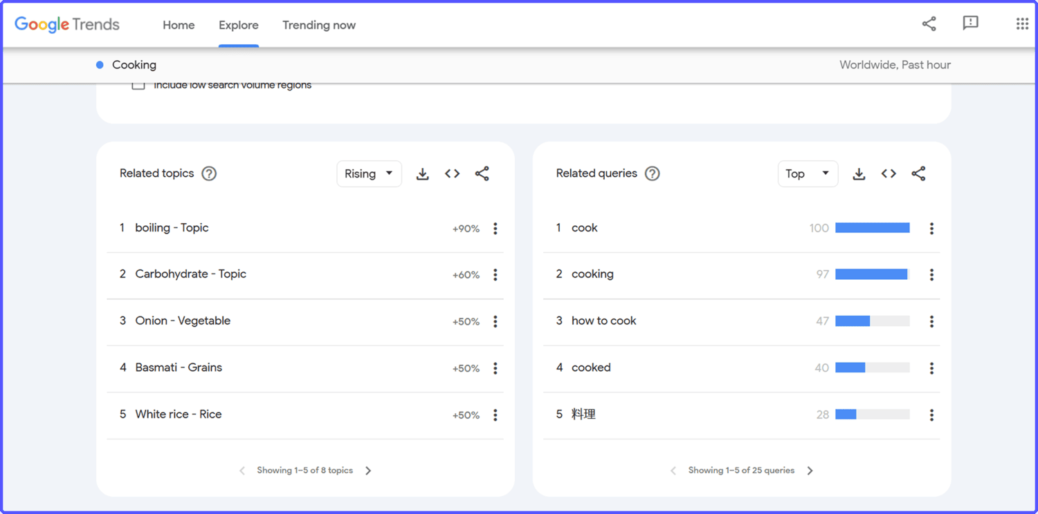 Google-Trends-blog-topics Ideas for blog topics based on search term in Google Trends for a personal blog.