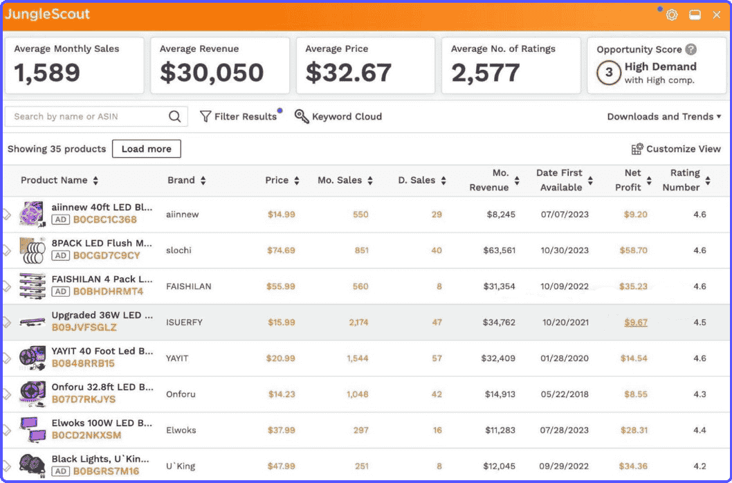 jungle-scout-product-line List of products in Jungle Scout to identify what to sell on Amazon