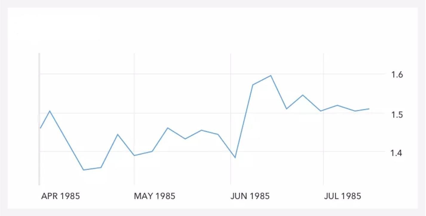new-coke-incident-graph Graph depicting the stock performance of Coca-Cola during the New Coke incident in 1985