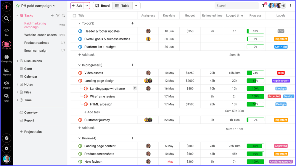 ProofHub-Basecamp-alternative Projects and its progress dashboard of ProofHub, an alternative tool of Basecamp.