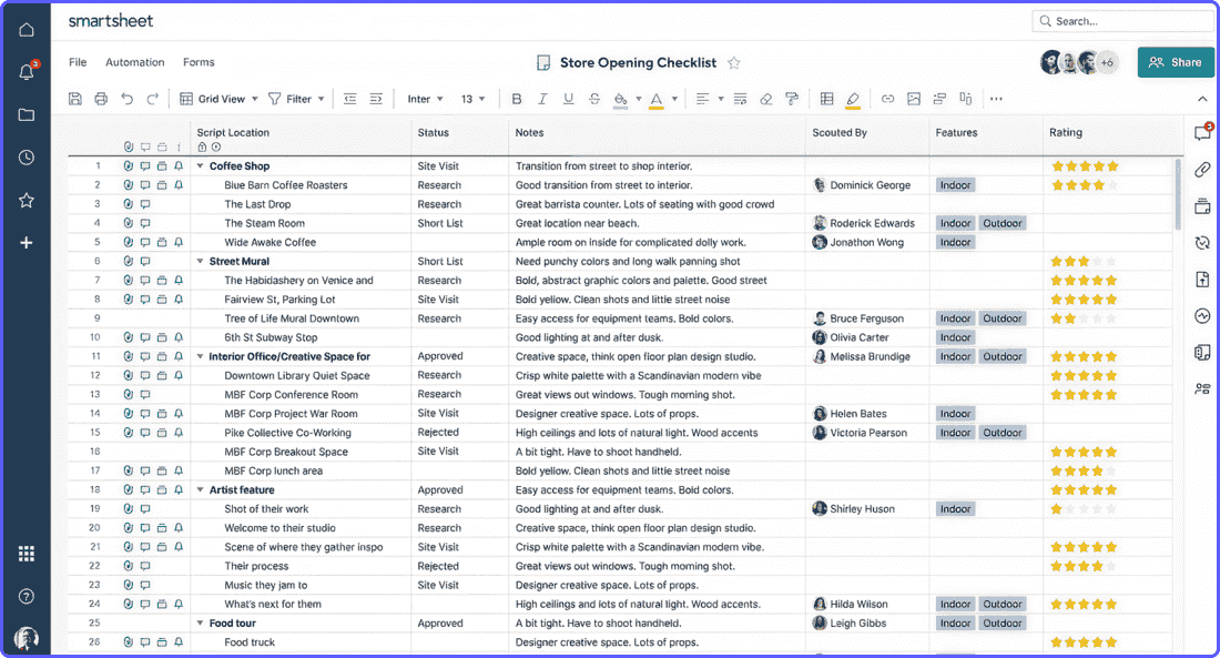 Smartsheet-Basecamp-alternative Project management dashboard of Smartsheet, a tool similar to Basecamp.