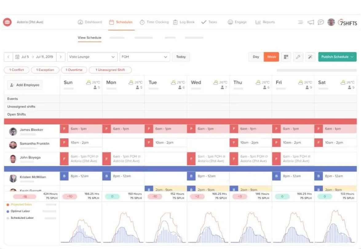 7shifts-scheduler-calendly-replacement Employee shift schedule interface in a Calendly substitute 7shifts