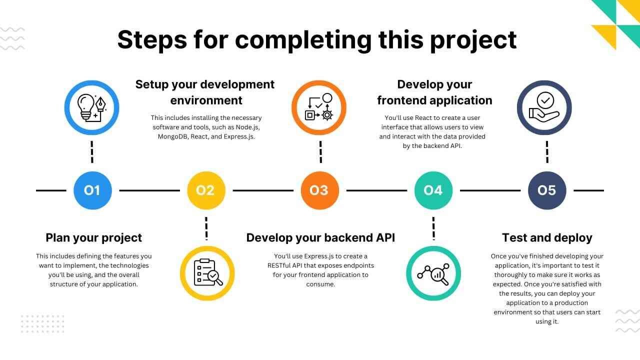 actionable-step-example Example of how to use actionable steps in technical blog post