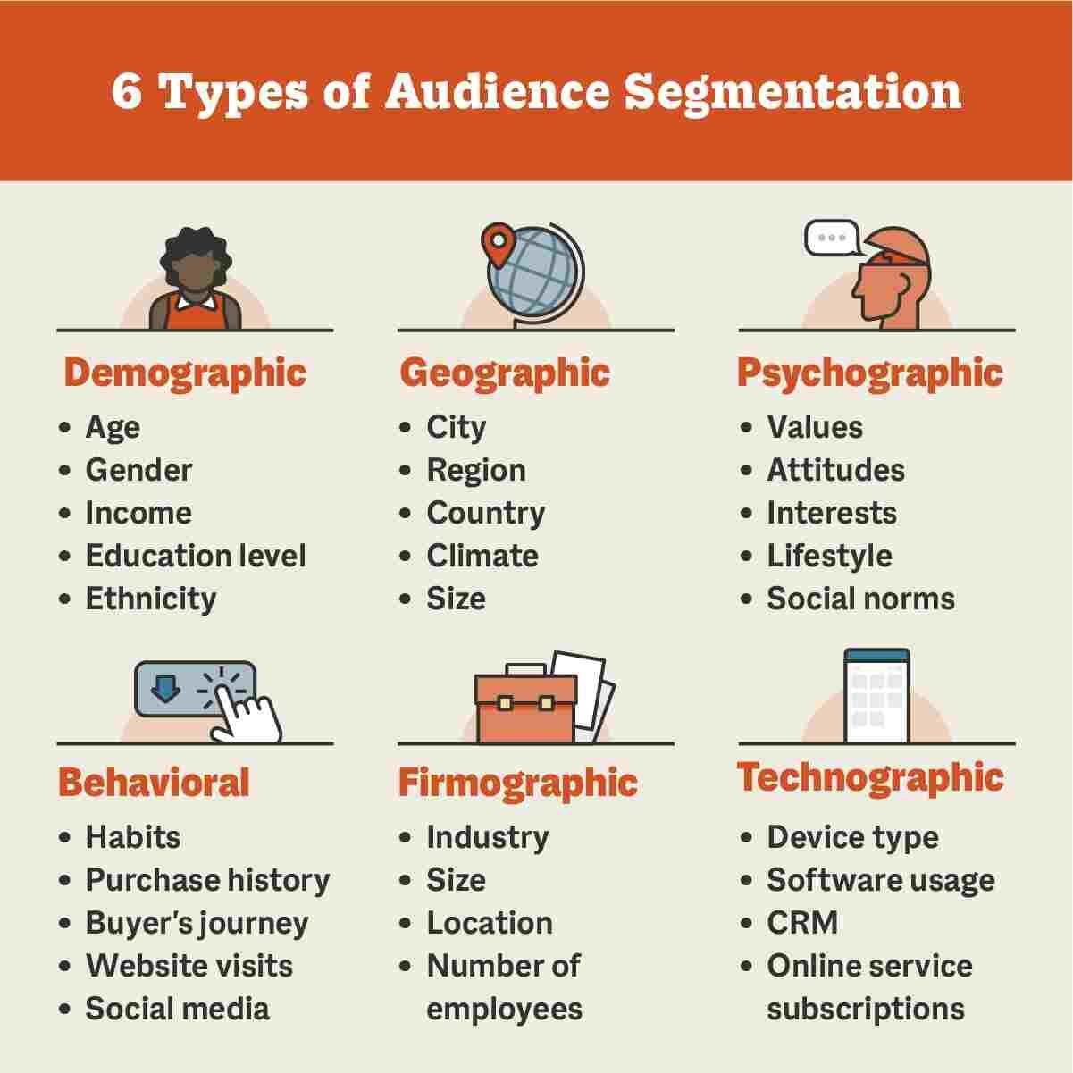 brand-audience-segmentation-types Audience segmentation based on various criteria for campaigns to build brand awareness