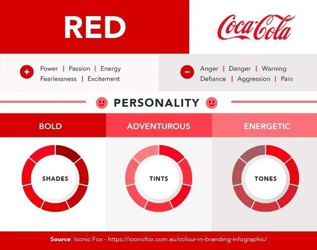coke-brand-identity Brand identity of Coca Cola