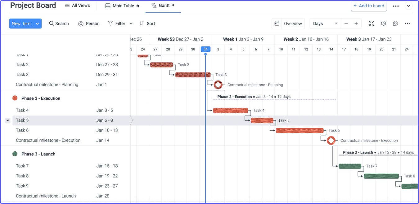 Gantt-chart-view-monday Task phases and milestones displayed in Gantt chart view in Monday.