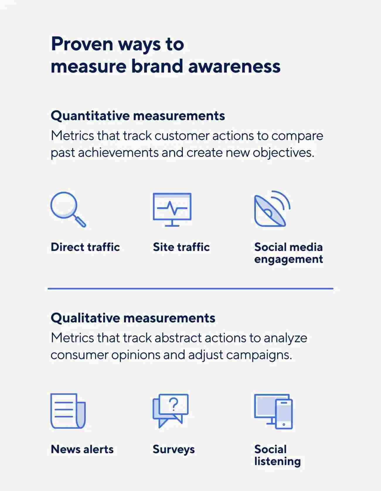 measure-brand-awarness-campaign Qualitative and quantitative metrics to measure brand awareness