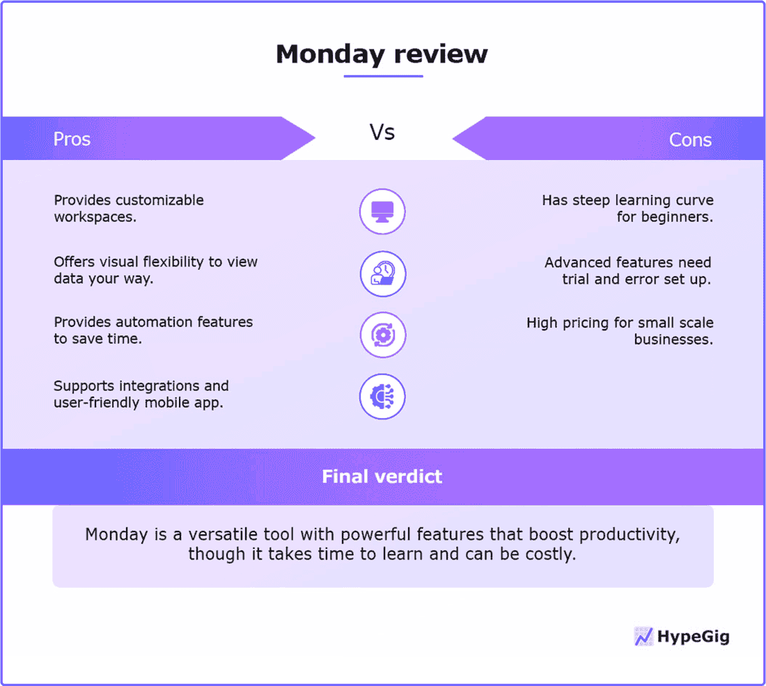 Monday-pros-cons The pros, cons and final verdict for Monday review