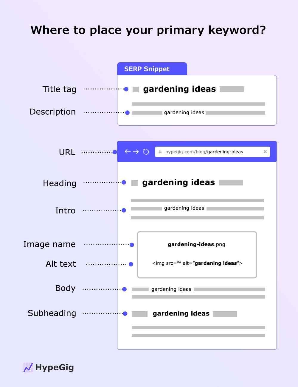 seo-keyword-placement-post Places to incorporate the primary keyword in your technical blog post