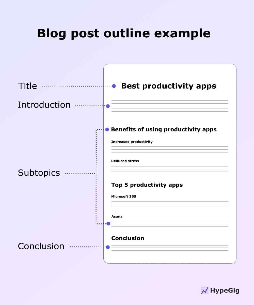 technical-blog-post-outline An example of a post outline for technical blogging