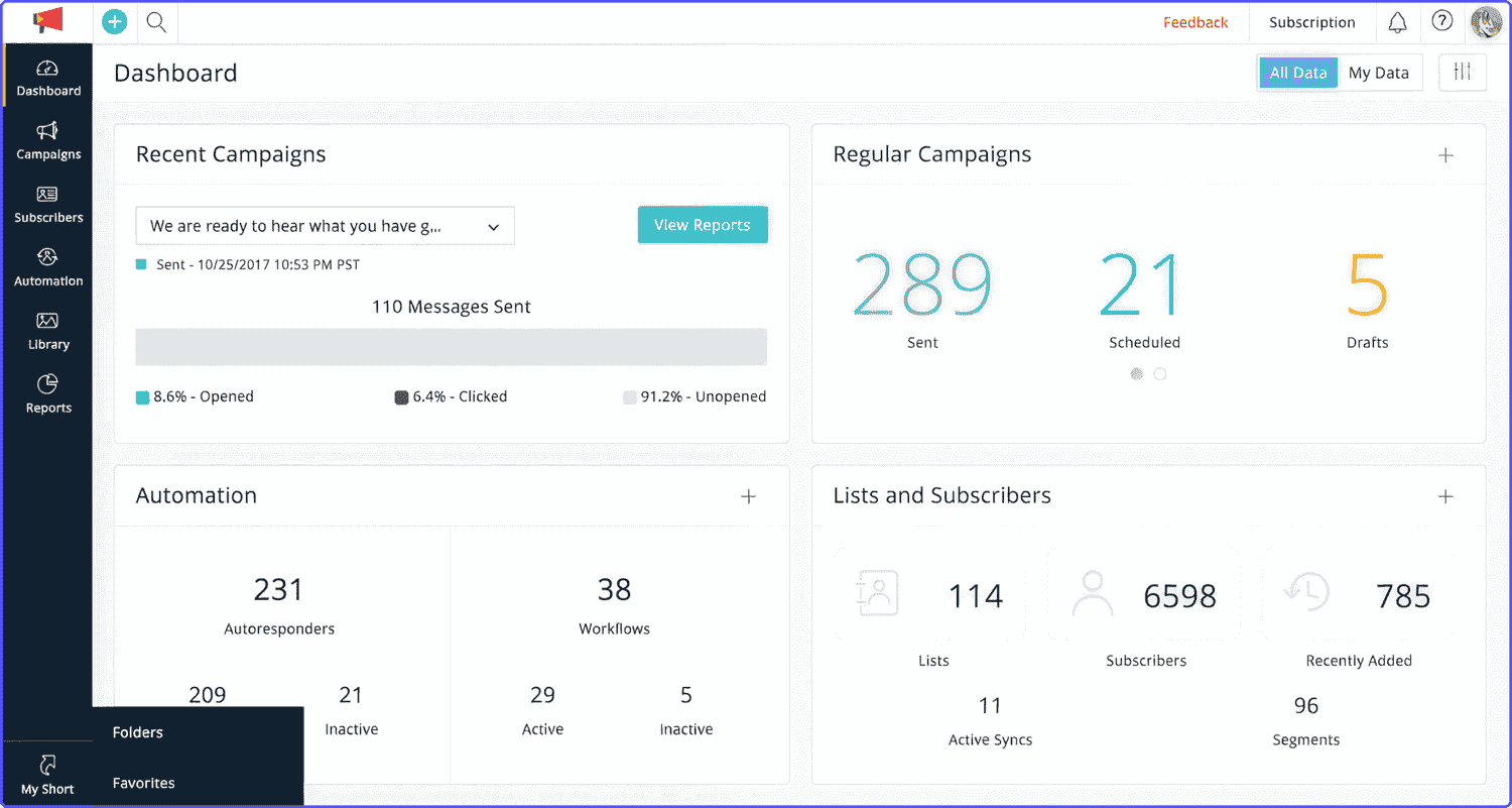 Zoho-Campaigns-GetResponse-alternative Account dashboard of Zoho Campaigns, another email marketing tool like GetResponse.