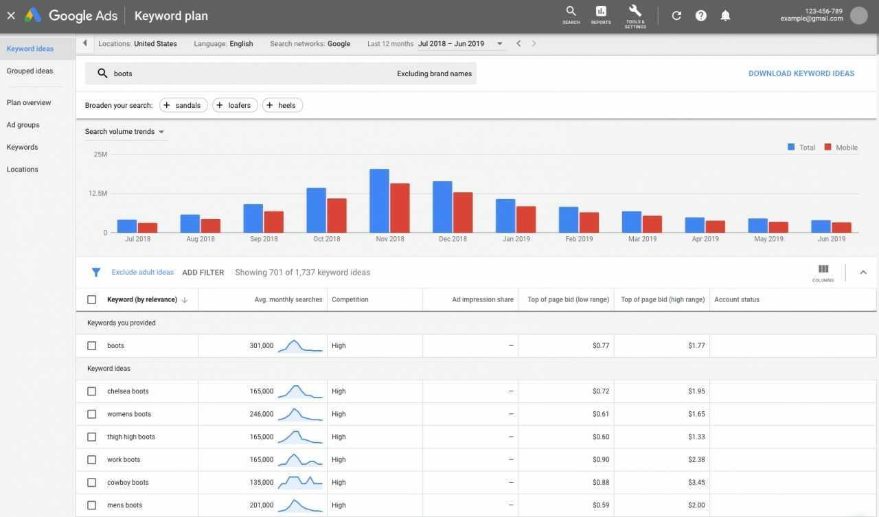 brand-keyword-ideas-GoogleAds Keyword ideas in Google Keyword Planner to optimize content for brand awareness