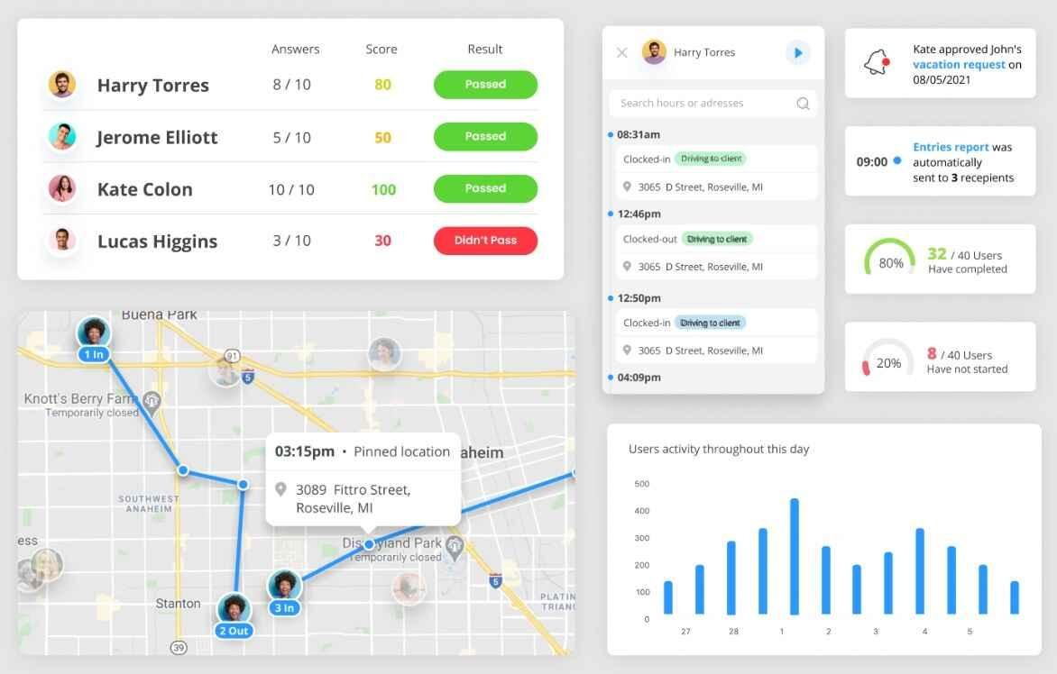 connecteam-real-time-reporting Real time report of employee in Connecteam review