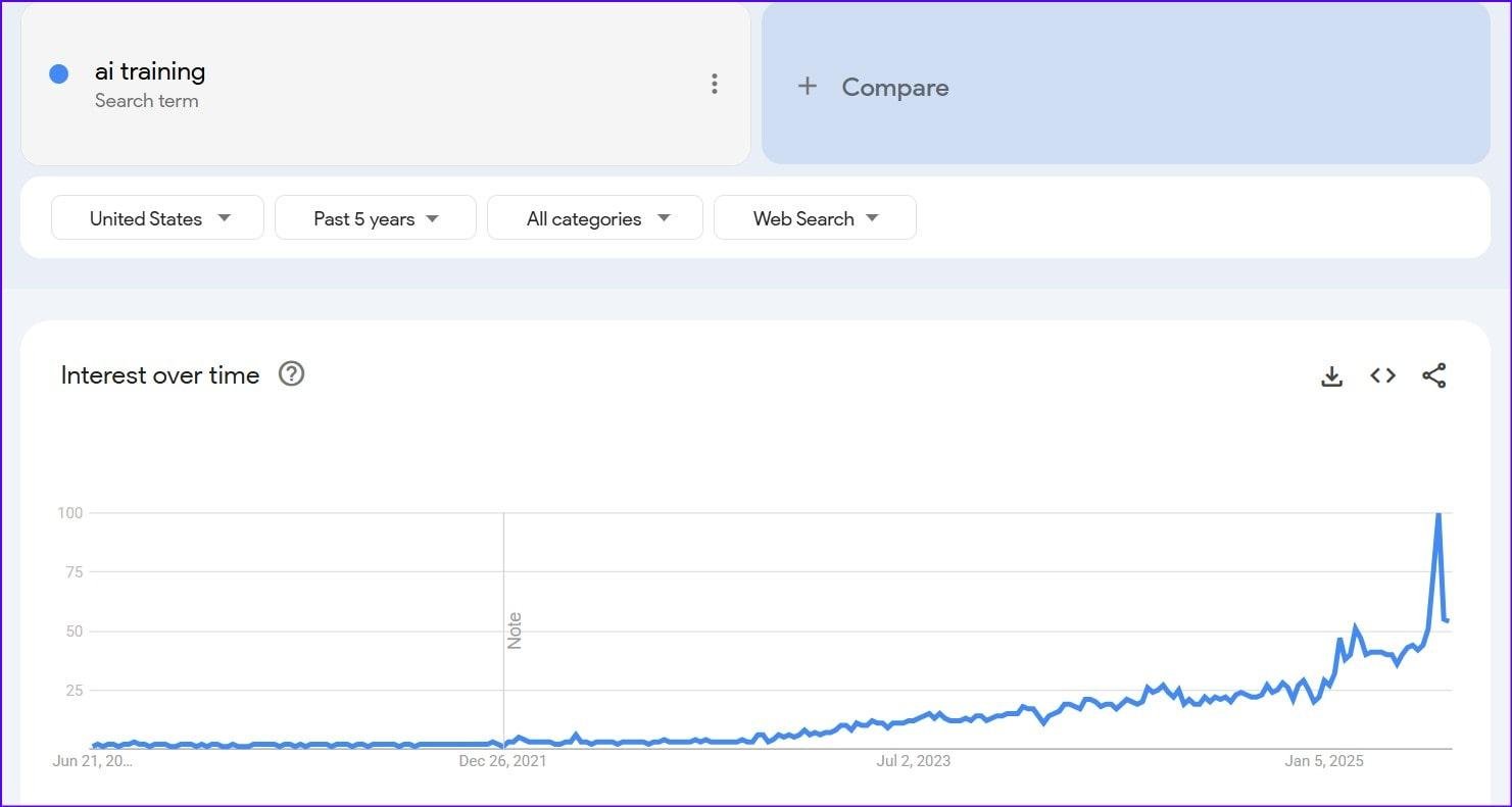 Interest over time in Google Trends for finding a niche for your affiliate marketing plan